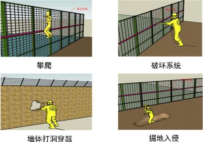 济南章丘区周界防范报警系统四号