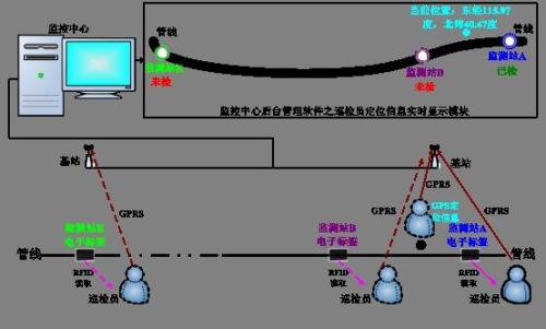 济南章丘区巡更系统八号