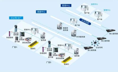 济南章丘区食堂收费管理系统七号