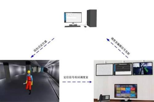 济南章丘区人员定位系统三号