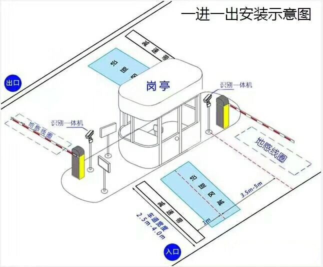 济南章丘区标准车牌识别系统安装图