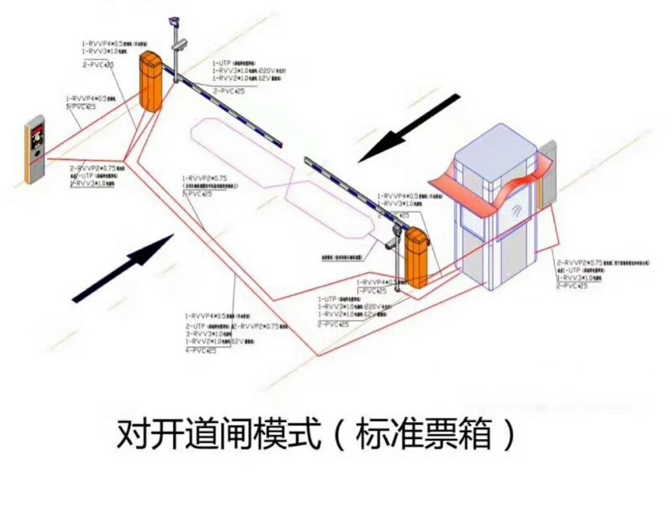 济南章丘区对开道闸单通道收费系统