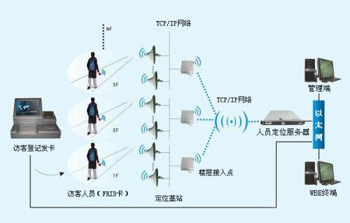 济南章丘区人员定位系统一号