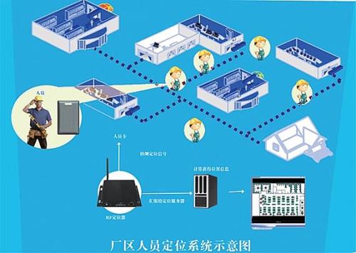 济南章丘区人员定位系统四号