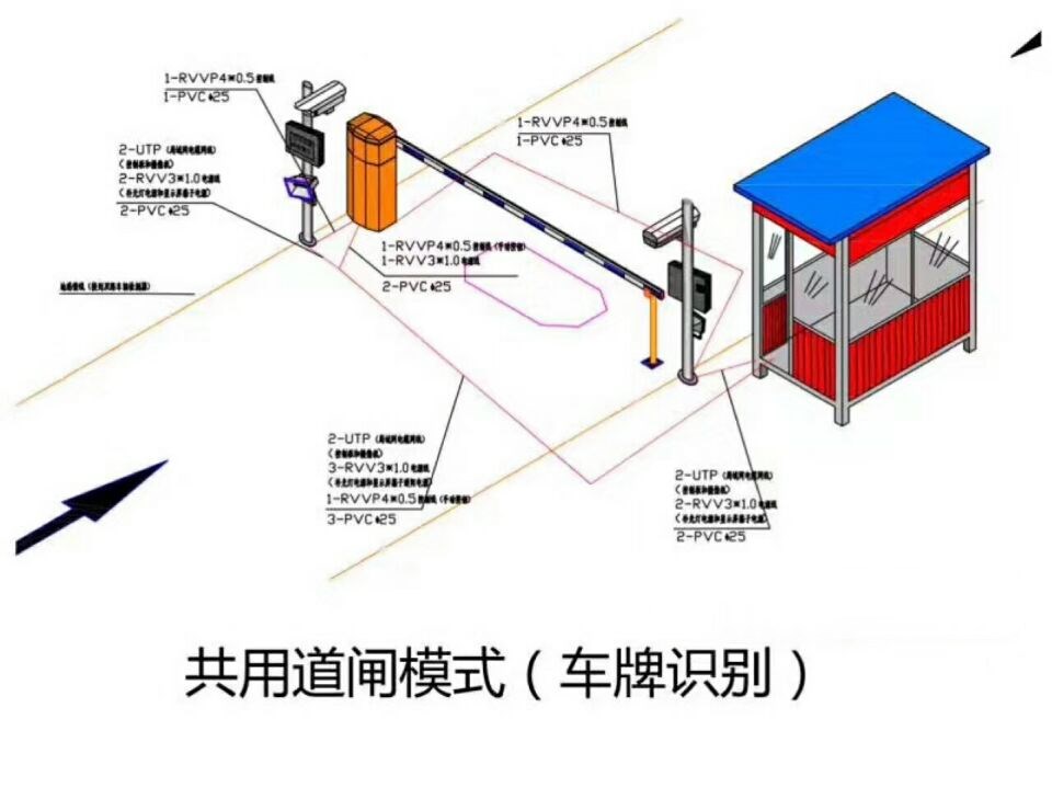 济南章丘区单通道车牌识别系统施工