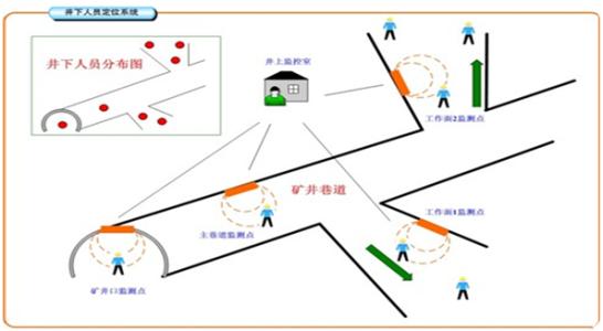 济南章丘区人员定位系统七号