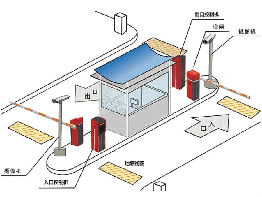 济南章丘区标准双通道刷卡停车系统安装示意